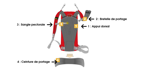 Sac à dos ultra-léger