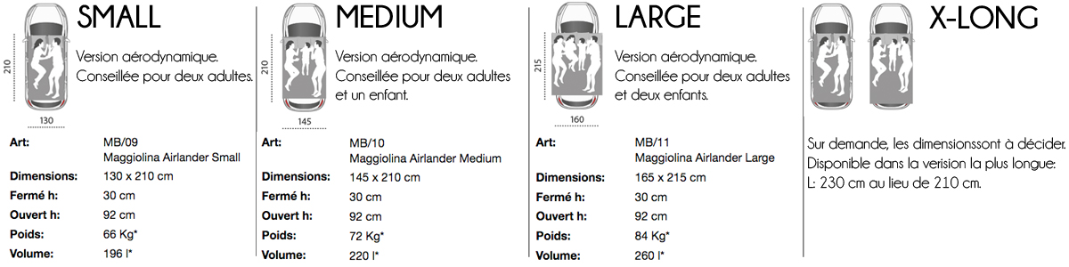 Tailles des tentes de toits version aérodynamique