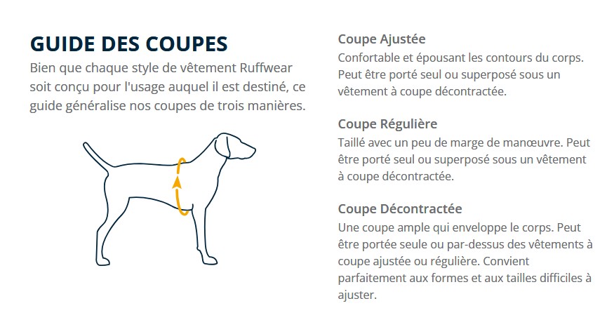 Bien porter sa veste pour chien Ruffwear